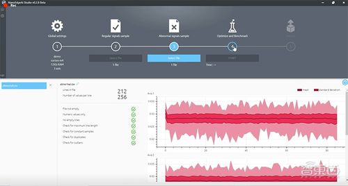 零基础让普通MCU跑AI 法国创企以无监督学习革新AI基础软件开发
